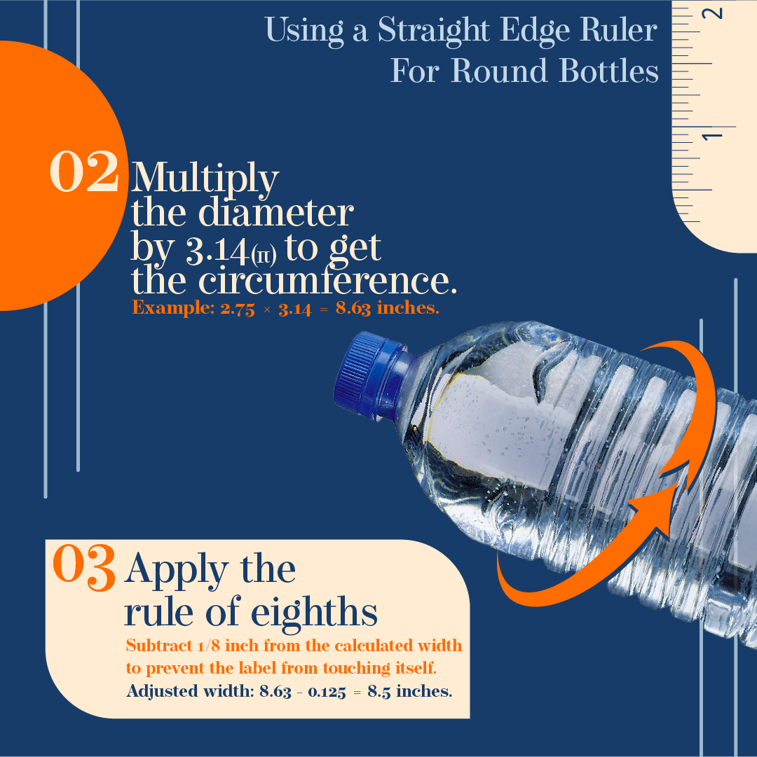 Illustration showing the calculation process for a round bottle label - measuring the diameter, multiplying by pi (3.14), and subtracting 1/8 inch for proper fit