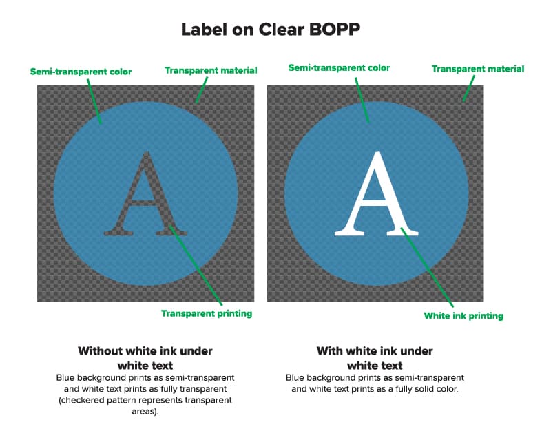 Why Clear Stickers Need White Ink